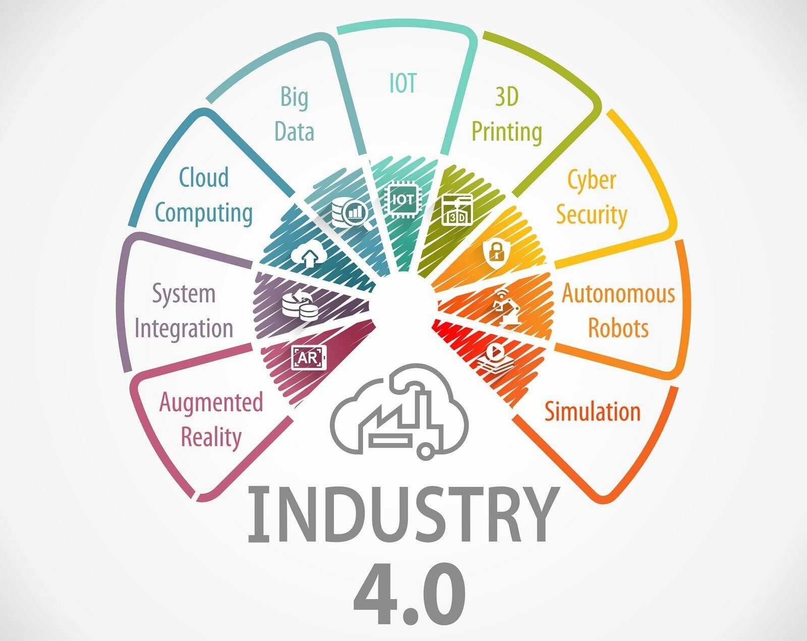 JULIA operates in the 4.0 industry environment