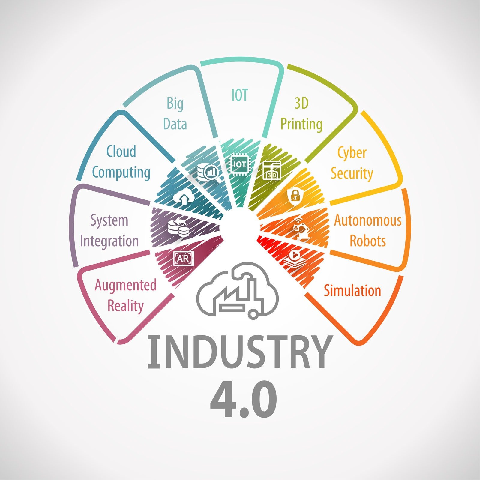 JULIA operates in the 4.0 industry environment